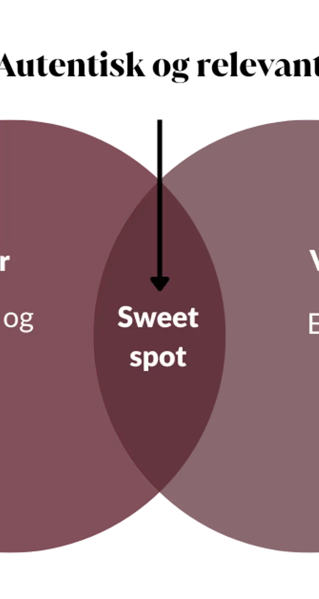 Sweetspot